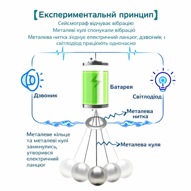 Детский геологический набор симуляции землетрясения Explore Science Simulate Earthquake