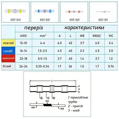 Гильзы термоусадочные с припоем оловом 120 штук